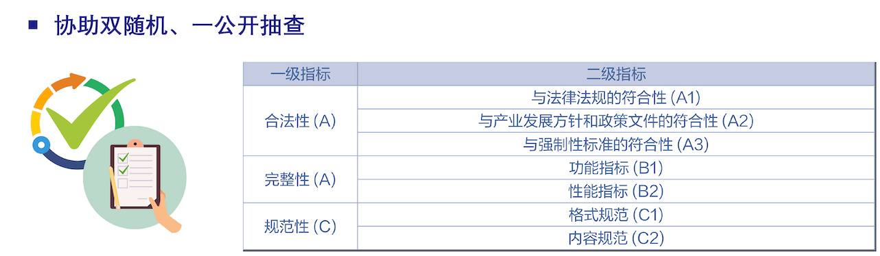 协助双随机、一公开抽查